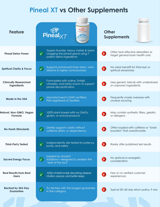 pinealxt comparison